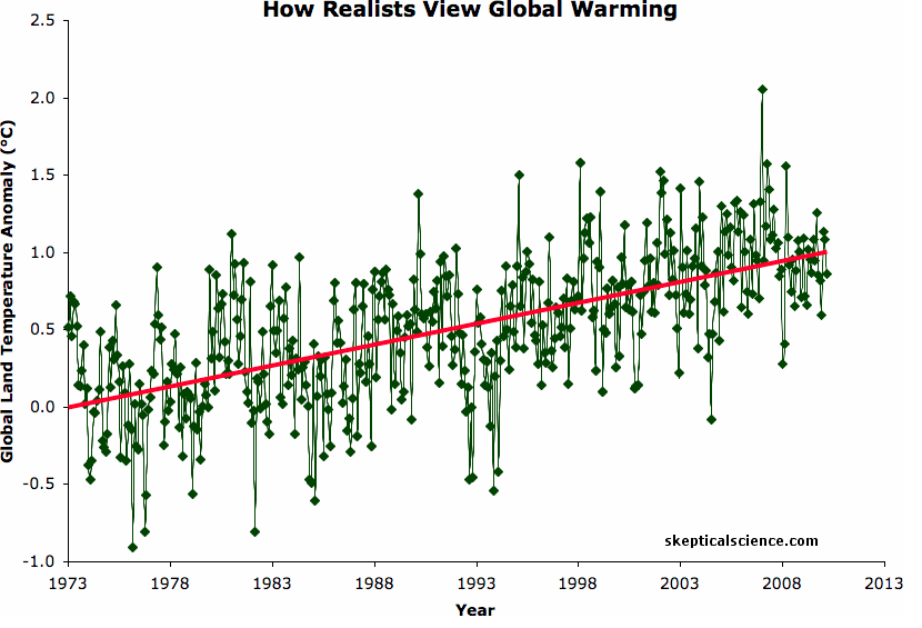 realists-view-of-global-warming.jpg