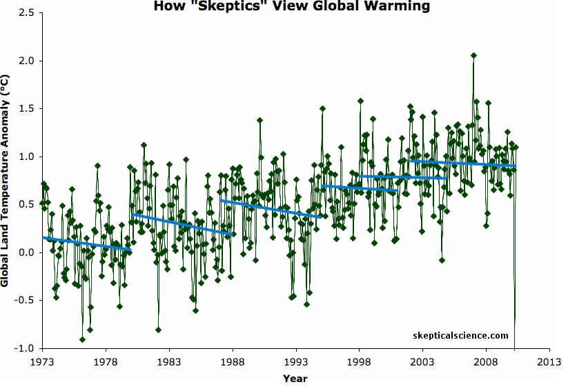 skeptics-view-of-global-warming.jpg
