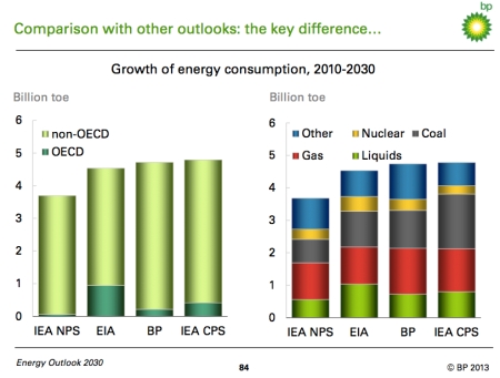 BP Growth in Energy Consumption copy