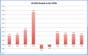 UK GDP Growth in the 1970s jpeg